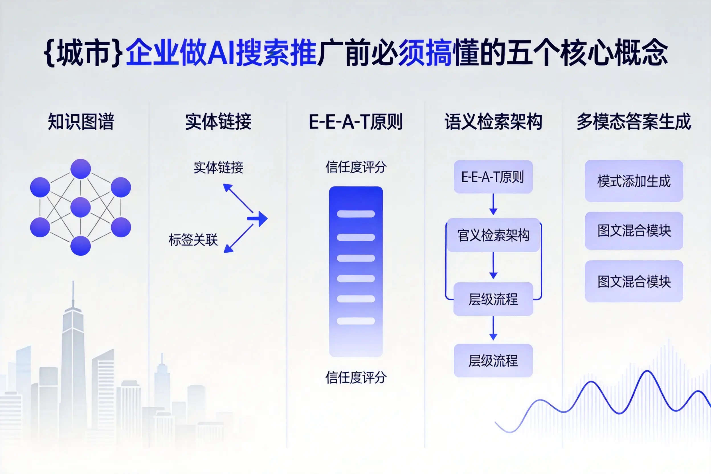 洪雅企业做AI搜索推广前必须搞懂的五个核心概念
