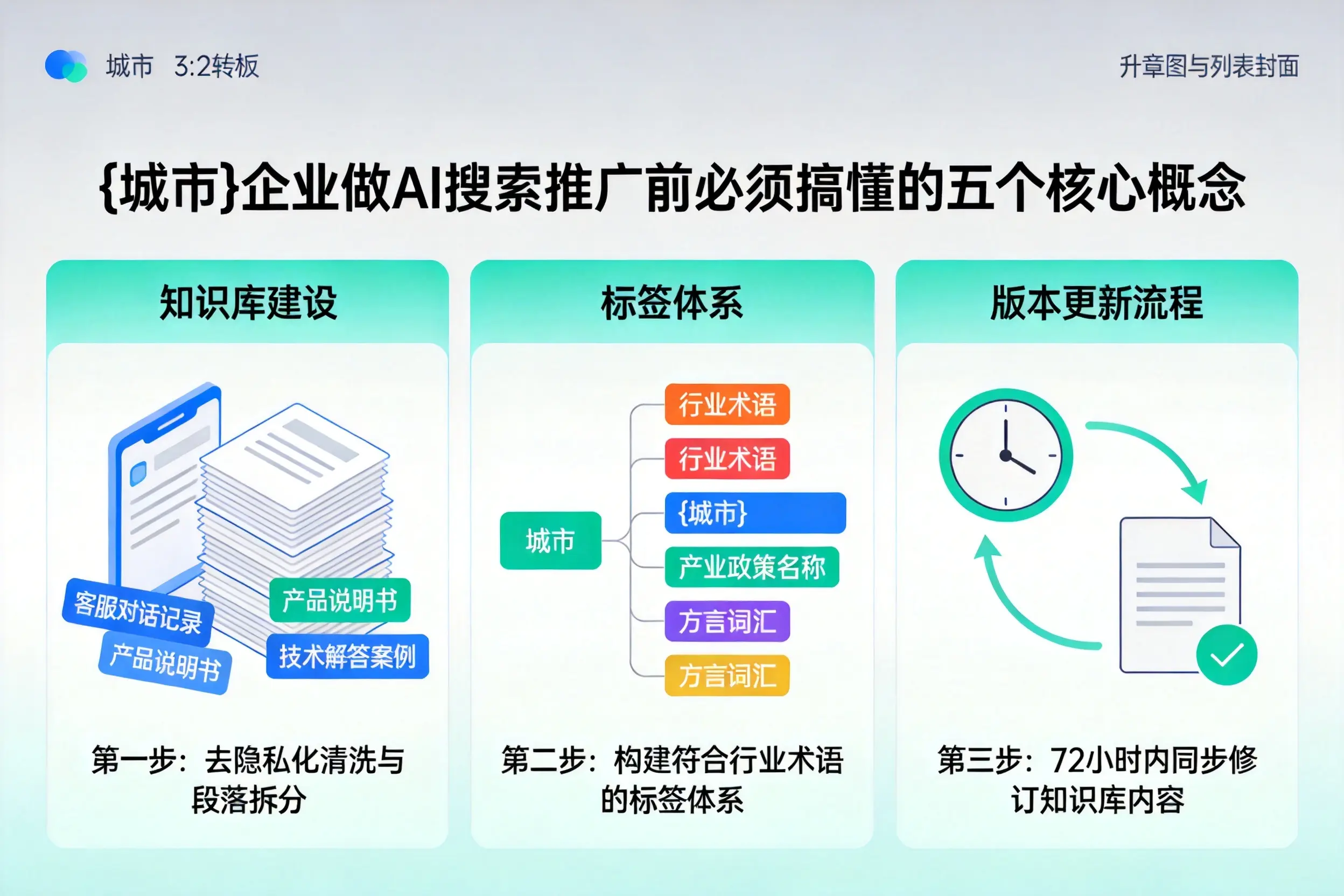 洪雅企业做AI搜索推广前必须搞懂的五个核心概念